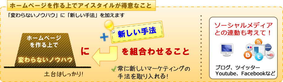 ホームページを作る上で考えること