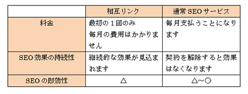 相互リンクの説明
